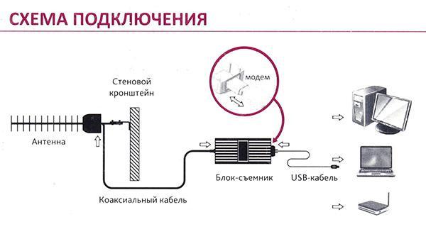 diagramme de connexion