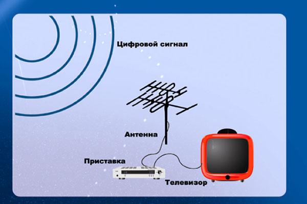 télévision numérique