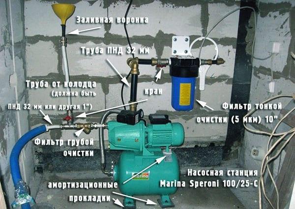 schéma de connexion de l'équipement