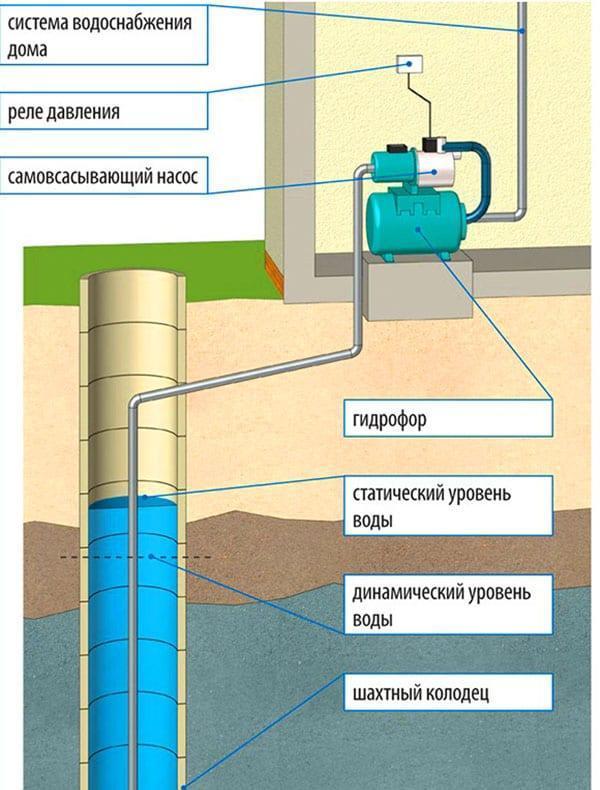 suministro de agua de la casa privada