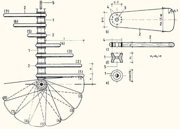 dimensiones de los escalones