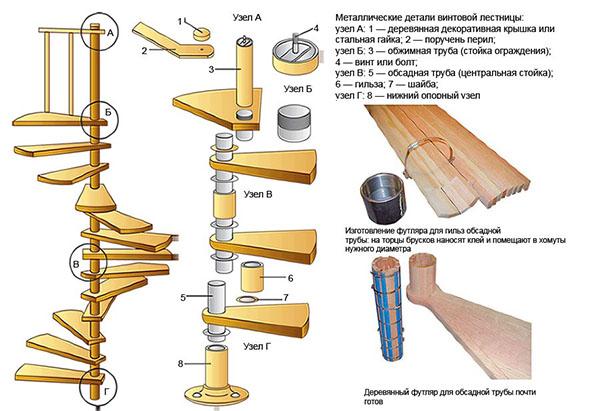 elementos de escalera de caracol