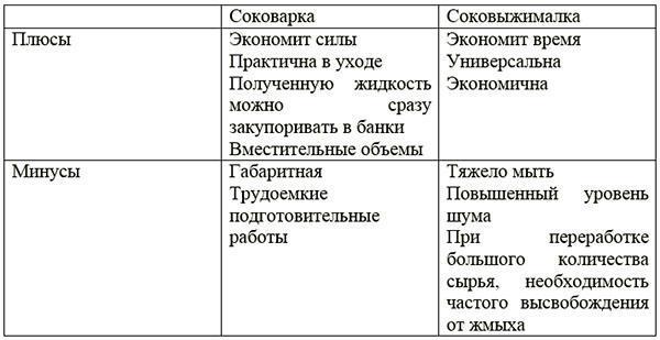 comparaison d'instruments