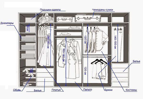 remplissage intérieur du dressing