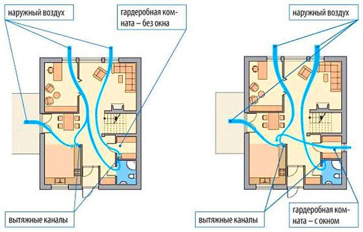 sistema de ventilación