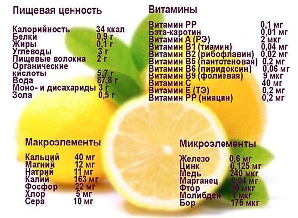 La valeur biologique du citron
