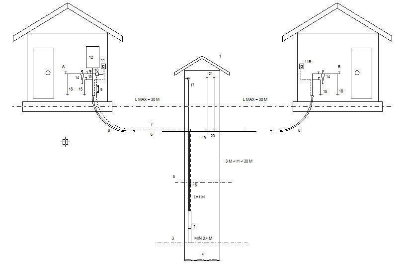 esquema de suministro de agua para el baño y la casa