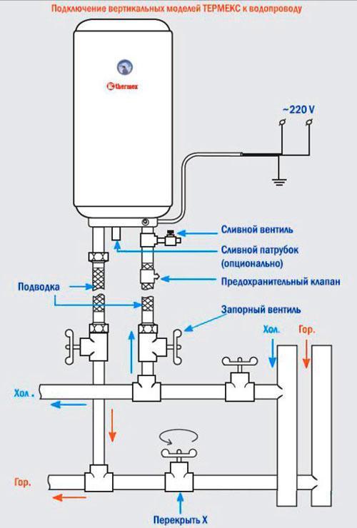 schéma de raccordement eau