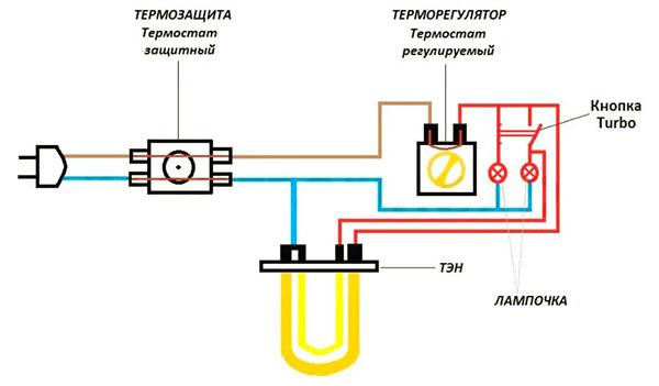 diagrama de cableado