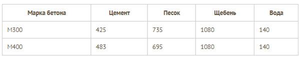 composición de la solución