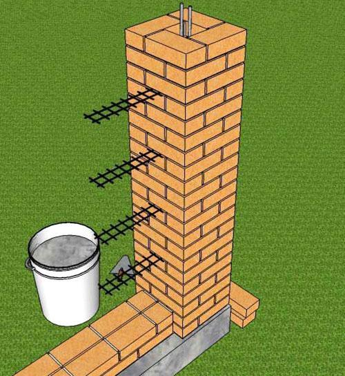 pose de treillis d'armature