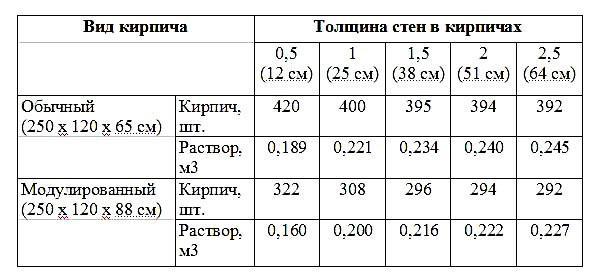 calcul de la quantité de solution