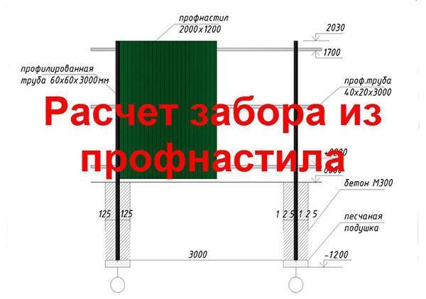 calcul du matériel pour la clôture