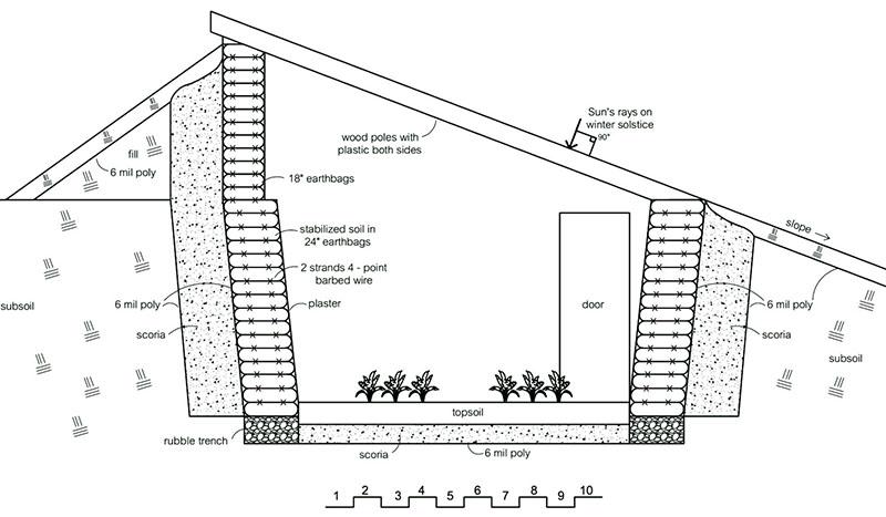 structure de serre encastrée