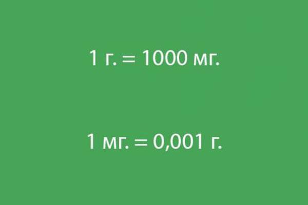 combien de milligrammes en gramme