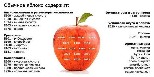 la composición química y energética de la manzana