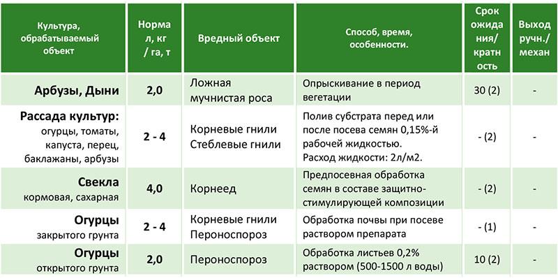 Instrucciones de uso de Previcour Energy para diferentes plantas