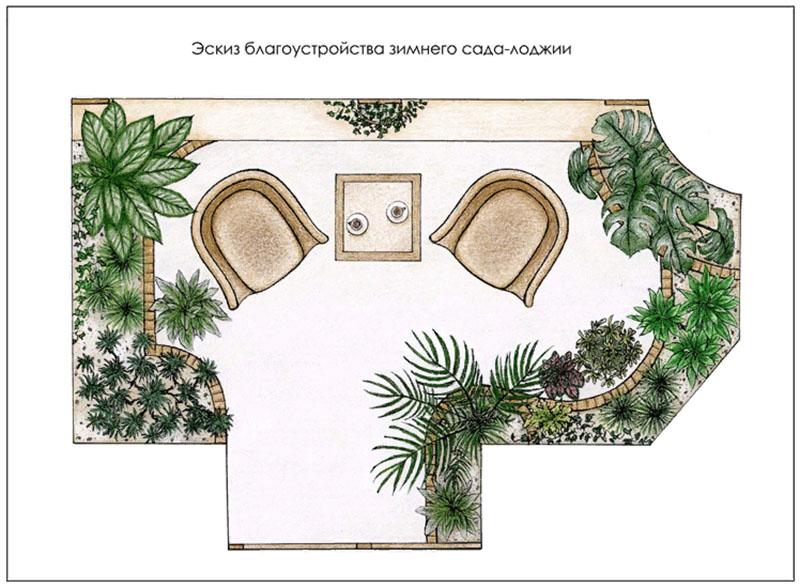 Projet de design